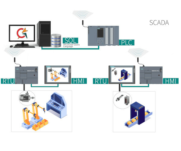 Scada Vfd Animation ПРОГРАМИРАНЕ HMI, VFD, SCADA